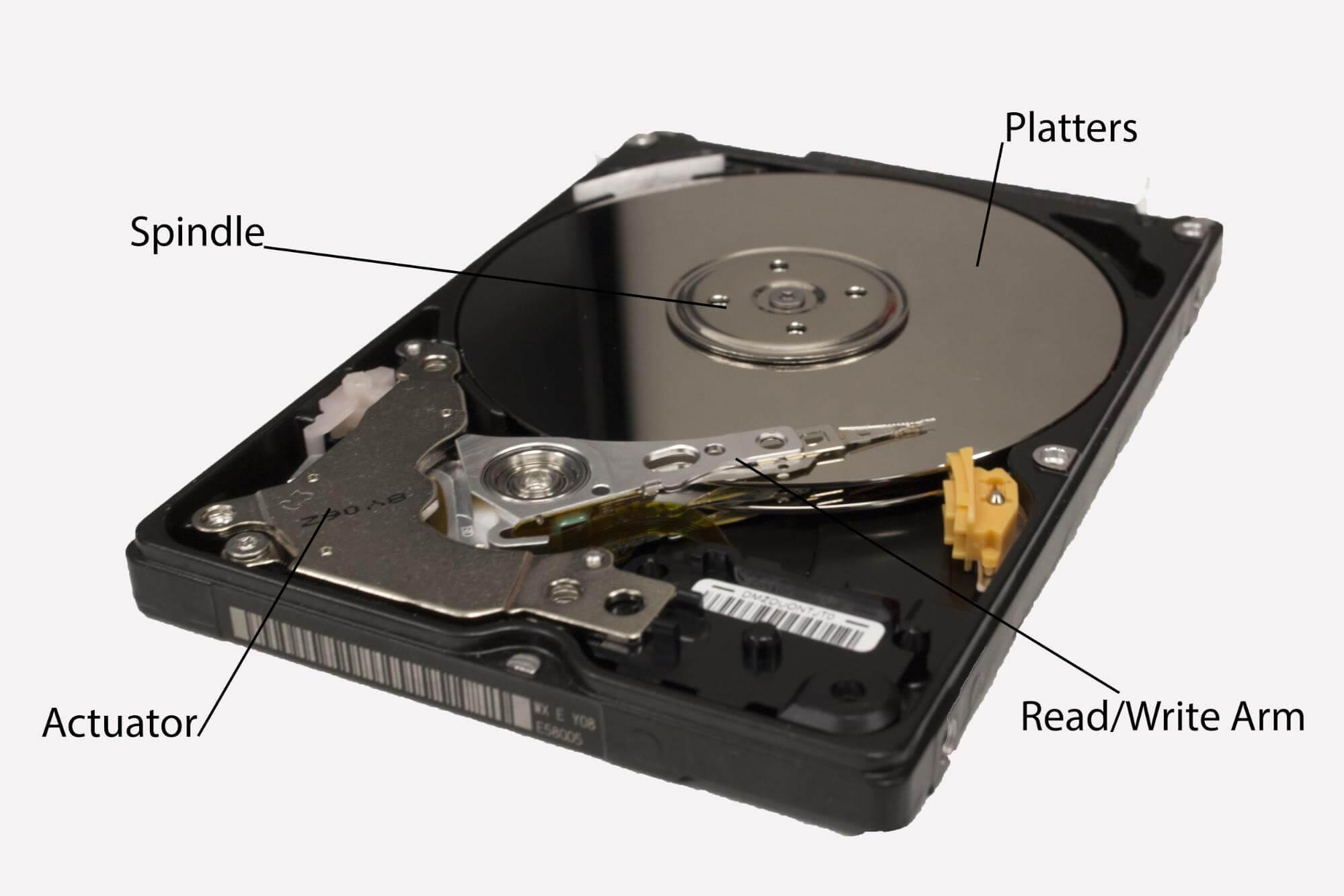 Showing the internals of a mechanical hard drive and describing the main components like Platter, Spindle, Actuator, and Read/Write Arm.